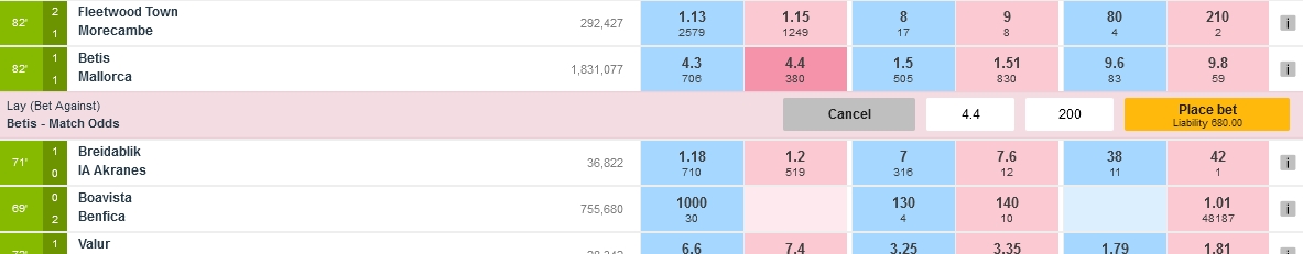 Exemplo de aposta em Lay Betting